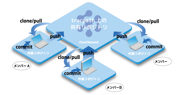 mercurial_tracpath.png